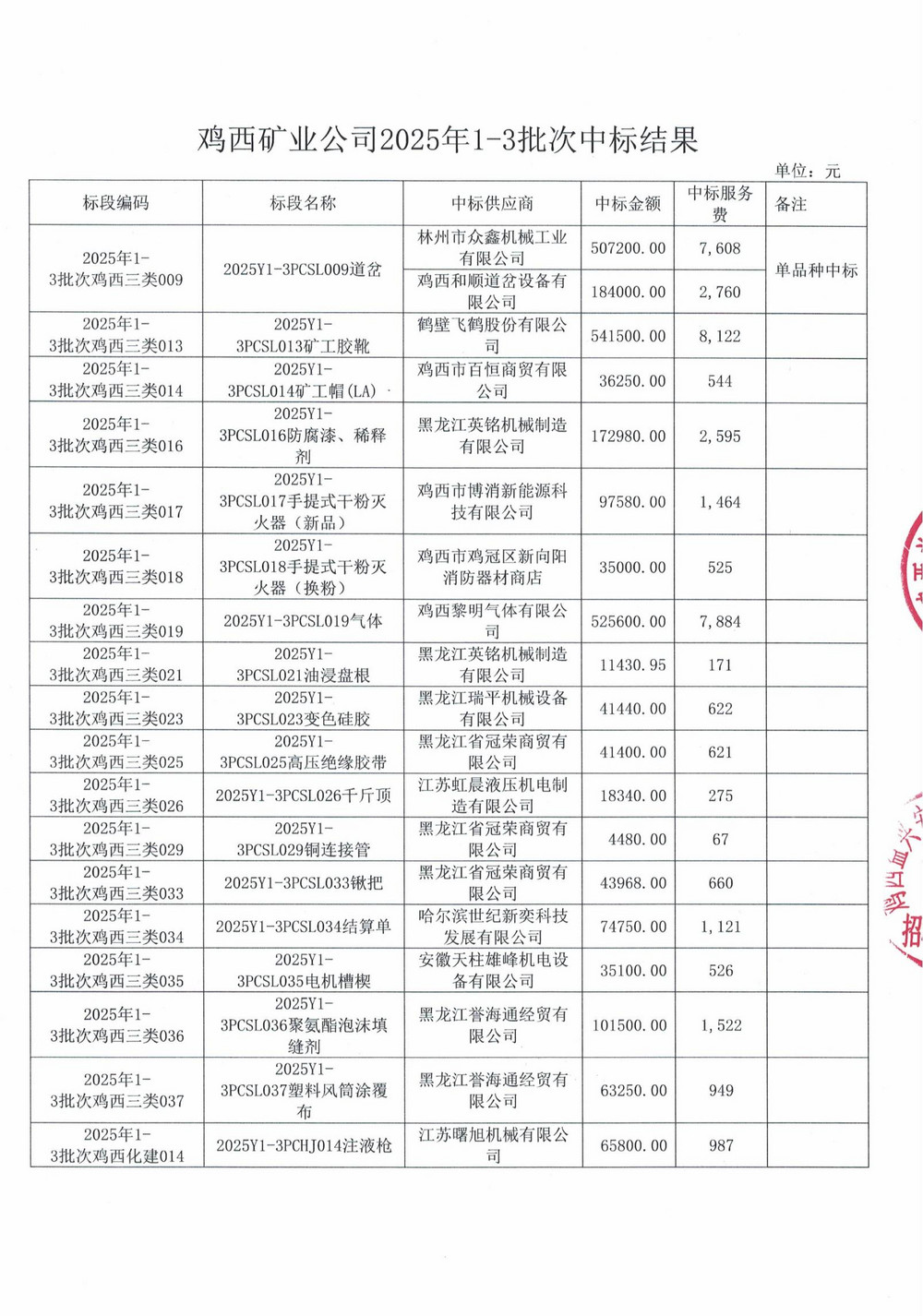 雞西礦業公司2025年1-3批次材料采購中標公示_01.jpg