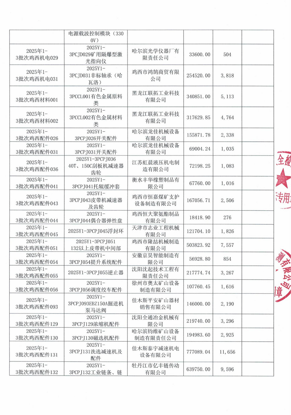 雞西礦業公司2025年1-3批次材料采購中標公示_03.jpg